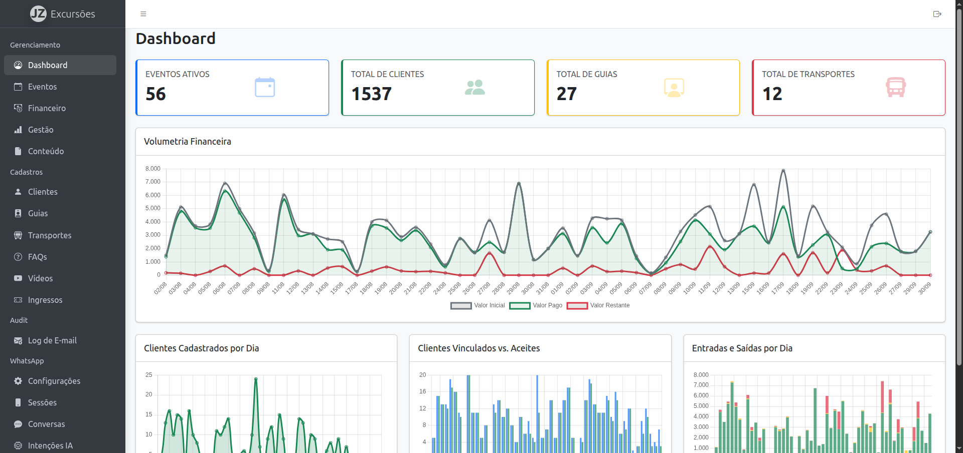 JZ Excursões - Sistema de Gestão Turística com IA e Automação WhatsApp